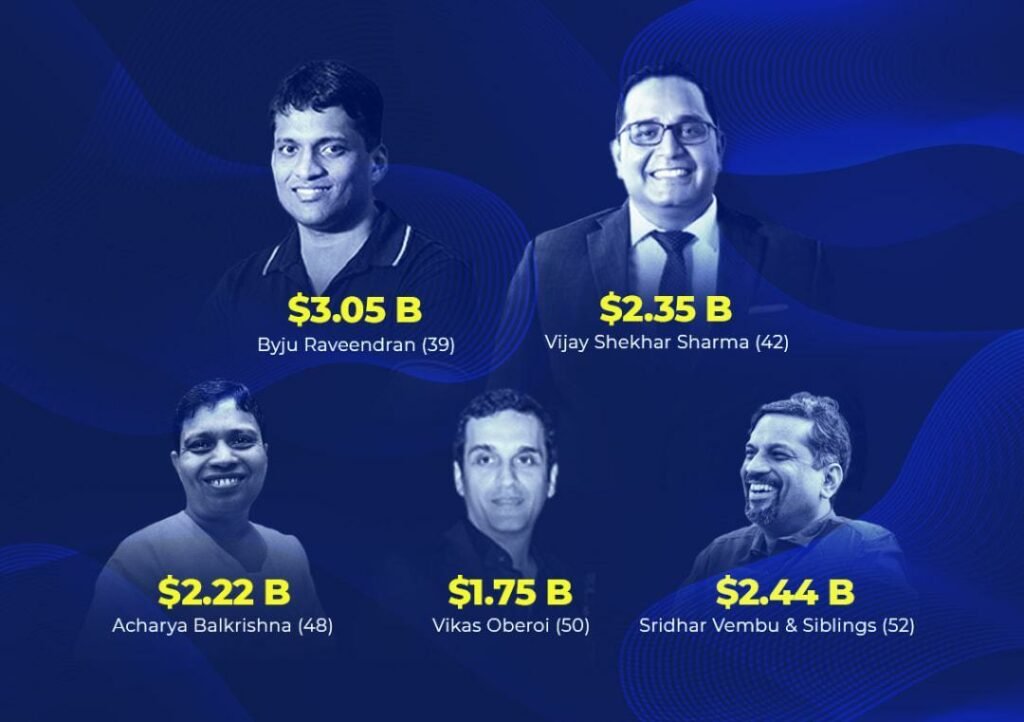 india top 10 billionaries forbes 2020