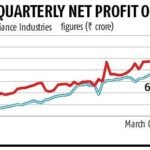 tcs reclaims profit position from relianec