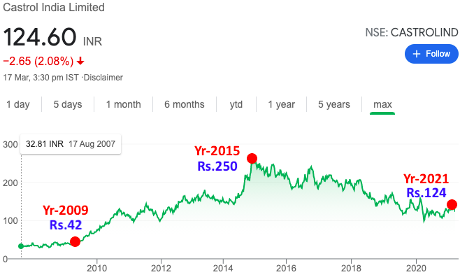 Best Stocks To Buy India For Short Term Like 2-3 Years credityatra
